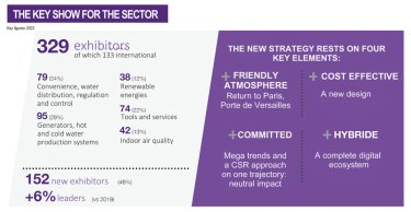 Who's coming to Interclima? The key show for the sector