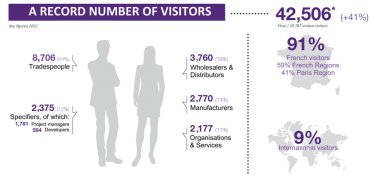 A record number of visitors