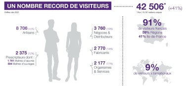Interclima Infographie visiteurs