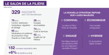 Qui participe à Interclima ? Les chiffres clés de 2022